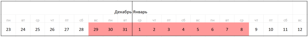 Изображение график выходных в января 2025 года